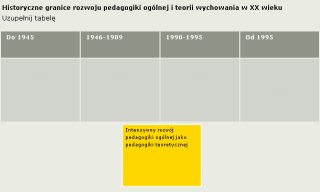 Historyczne granice rozwoju pedagogiki oglnej i teorii wychowania w XX wieku